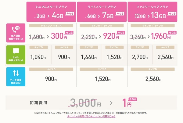 破格?お得すぎるIIJmioのキャンペーン内容と注意事項まとめ!【最新】