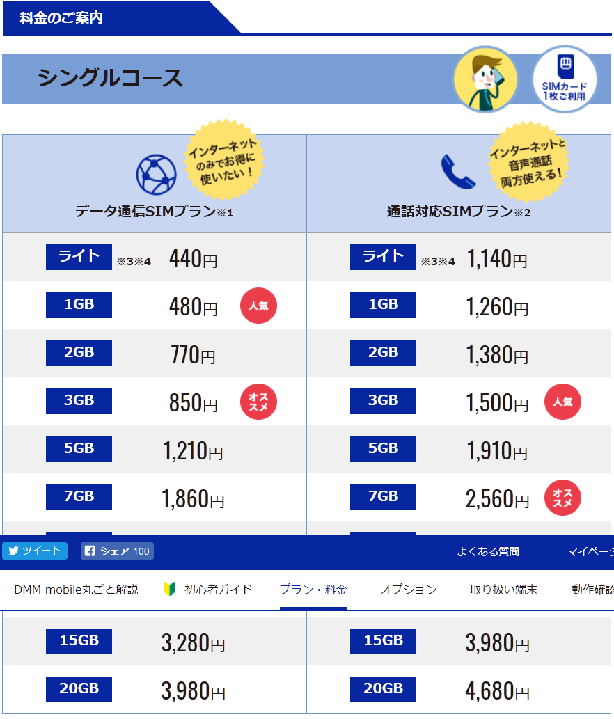通信量ごとに多くのプランが用意されている