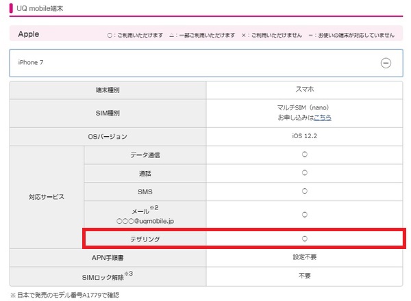 UQモバイルでSIMカードのみの契約はテザリングできる?
