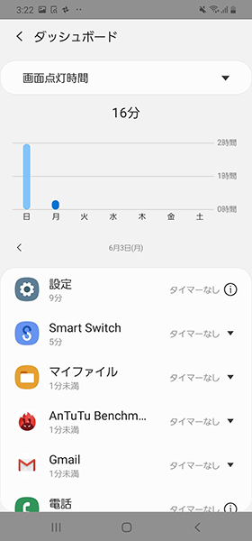 左から「画面点灯時間」「受信通知件数」「起動回数」