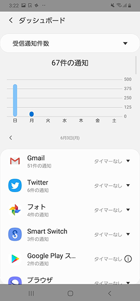 左から「画面点灯時間」「受信通知件数」「起動回数」