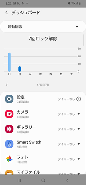 左から「画面点灯時間」「受信通知件数」「起動回数」
