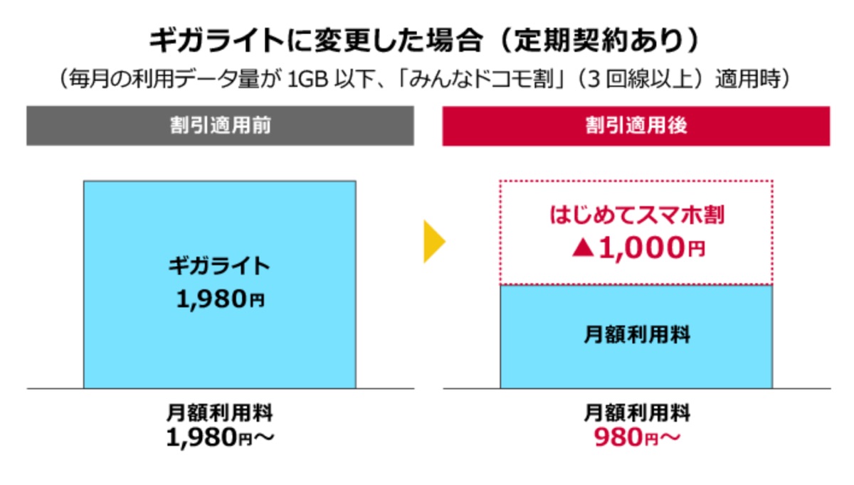 はじめてスマホ割