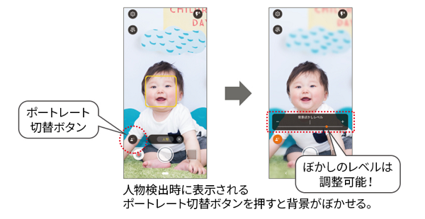 一眼レフのような背景ぼかしが手軽に楽しめる