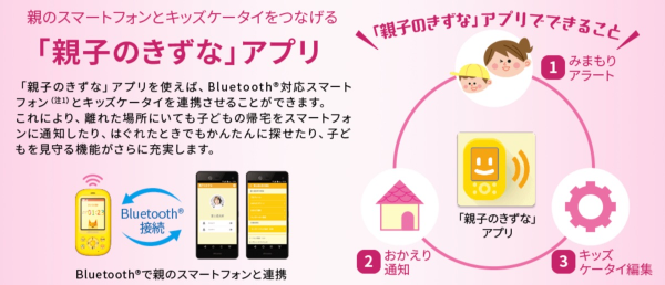 親子のきずな