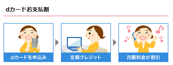dカードお支払割