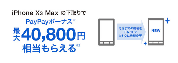 下取りプログラム(機種変更)