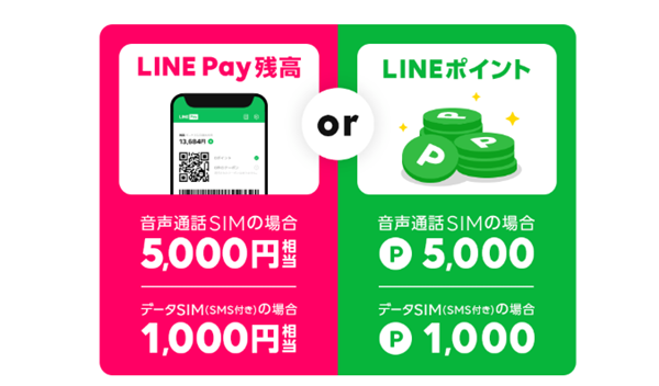 GoGo!2020!5,000円相当プレゼントキャンペーン