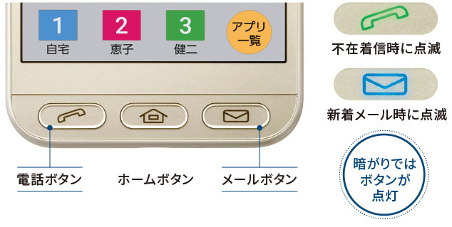 光る、しっかり押せる3つのボタン