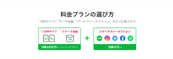 LINEモバイルの料金プラン
