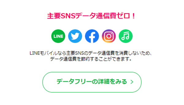 LINEモバイルの料金と速度制限のしくみ