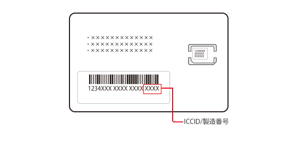 SIMカードの台紙