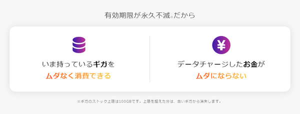 y.u mobileのメリット④