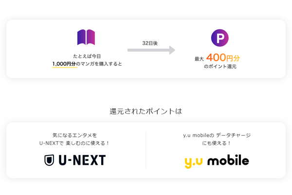 ポイント還元