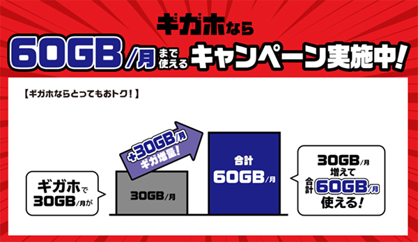 ギガホ増量キャンペーン