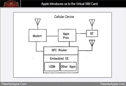 Virtual SIM Cardの特許申請